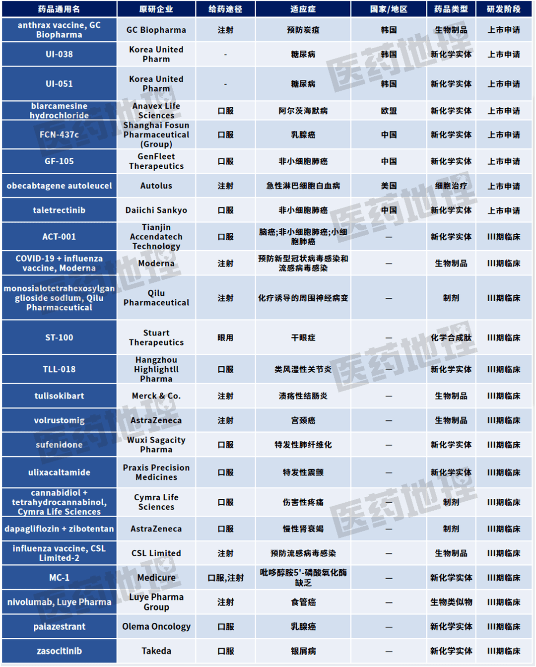和黄医药呋喹替尼在日本获得上市批准