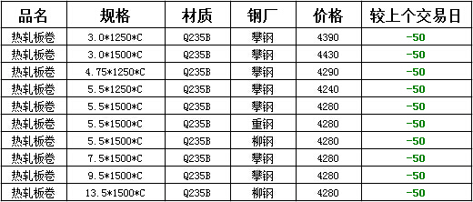 2024年9月25日厦门热轧板卷价格行情今日报价查询