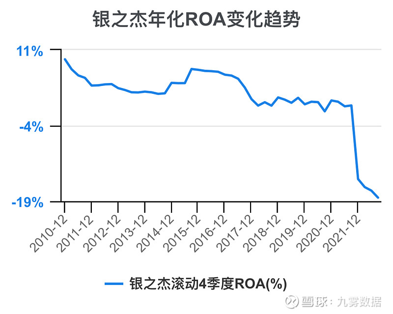 银之杰录得5天4板