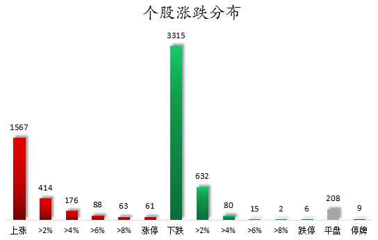 海能达连收5个涨停板