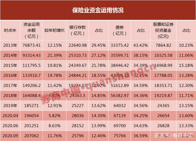 又见险资接盘商业地产 “买买买”热情缘何重来