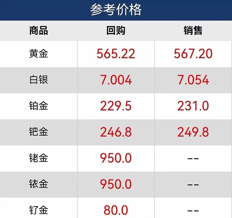 建设银行：将上调个人黄金积存业务定期积存起点金额