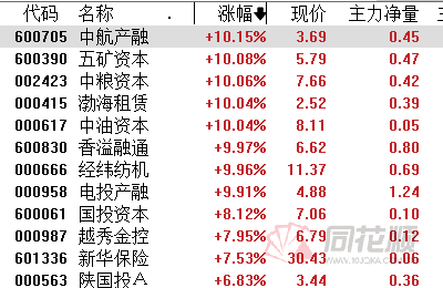 保险股集体走强，多家股价创3年来新高
