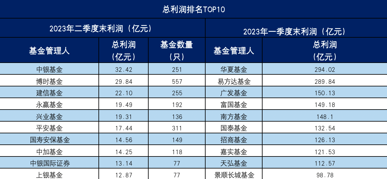一周收复“失地” 超2200只基金年内收益率转正