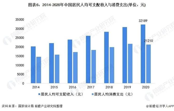 智能家居行业市场分析：智能家居市场有多大?_人保服务,人保车险