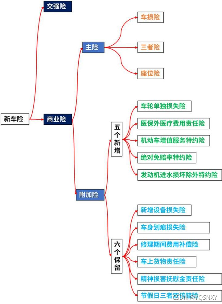 人保车险   品牌优势——快速了解燃油汽车车险,拥有“如意行”驾乘险，出行更顺畅！_拉丁舞培训机构行业市场现状及供需格局分析2024