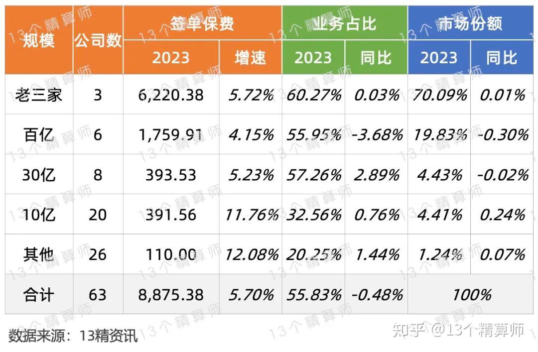 人保车险   品牌优势——快速了解燃油汽车车险,拥有“如意行”驾乘险，出行更顺畅！_拉丁舞培训机构行业市场现状及供需格局分析2024