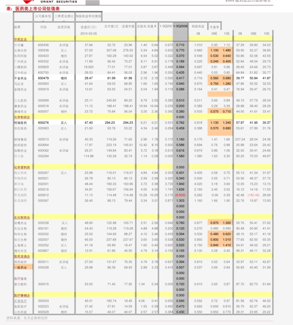 东材科技董事熊海涛增持3.21万股，增持金额26.42万元