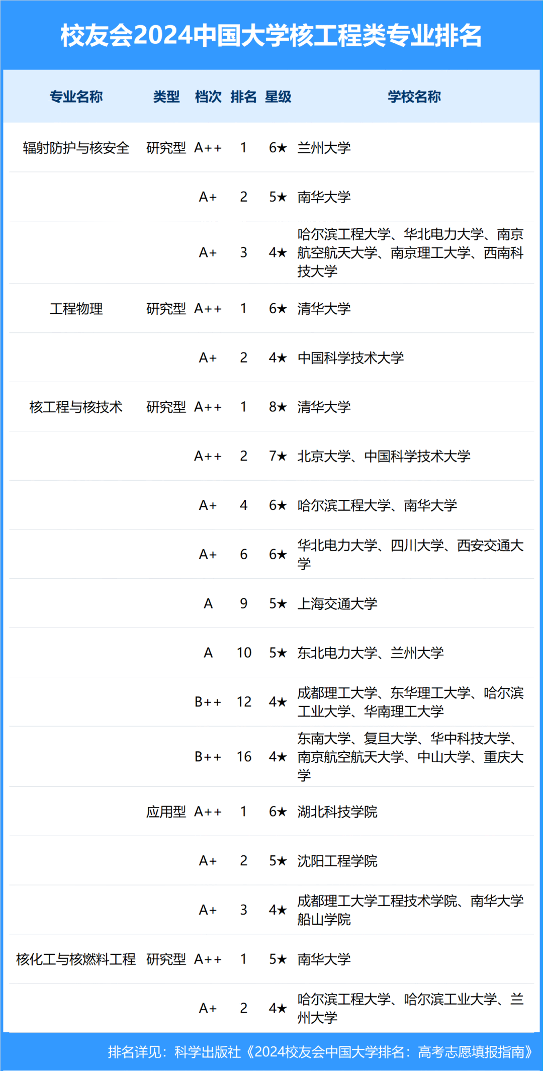 人保车险   品牌优势——快速了解燃油汽车车险,人保服务 _2024核技术应用行业发展现状及细分领域市场分析