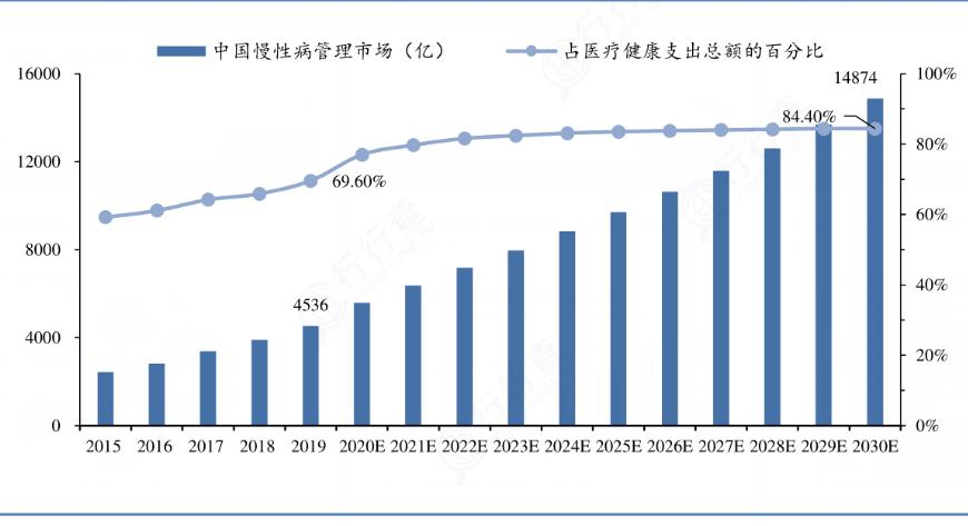2024年网上书店行业市场竞争格局及未来发展趋势分析_保险有温度,人保护你周全