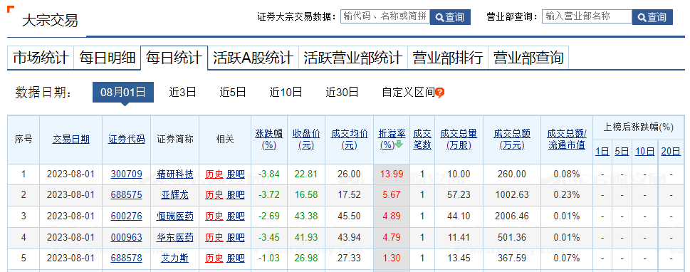 A股，突变！东方财富，成交天量！