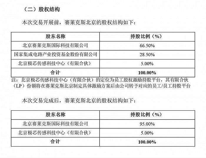 创一佳（832377）：拟转让全资子公司江苏旅文创意科技有限公司股权