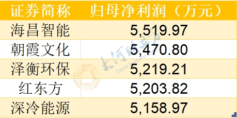 新三板创新层公司国讯股份新增软件著作权信息：“国讯资产管理系统”