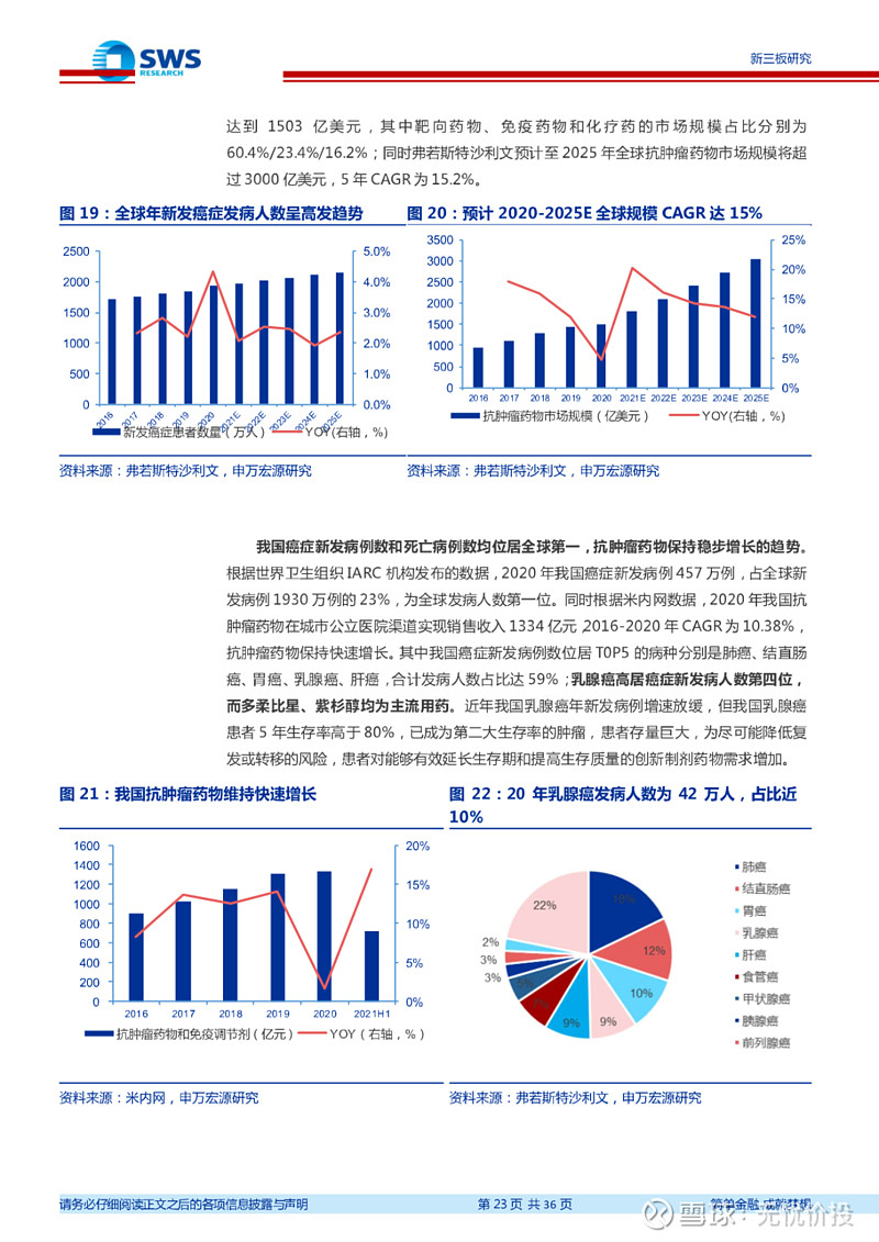 圣兆药物（832586）：拟对公司全资子公司杭州天序药业有限公司增资4000万元