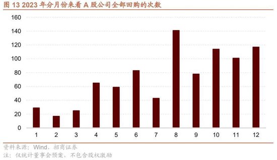 招商积余：拟0.78亿元―1.56亿元回购公司股份