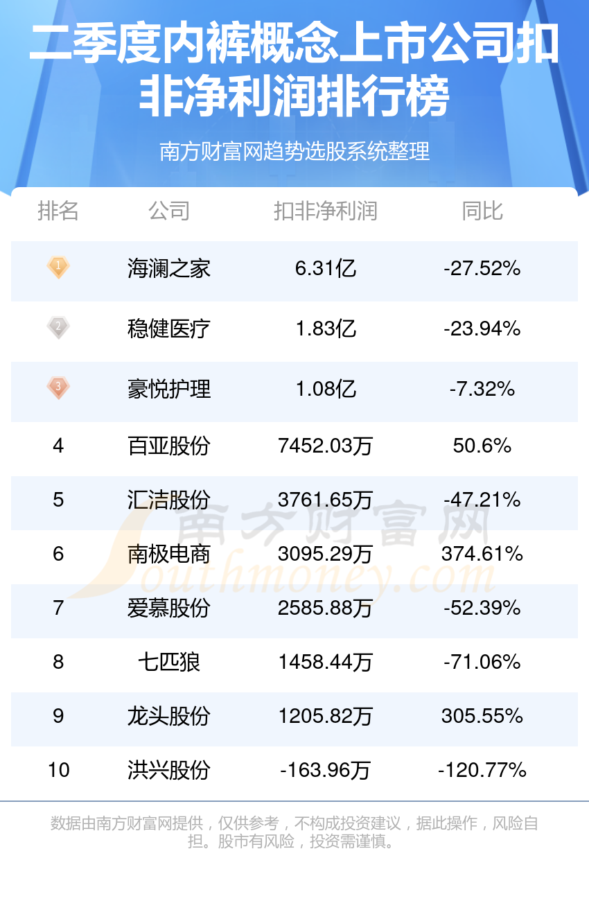 超10家A股公司出手！上市公司参设产业基金热情高涨