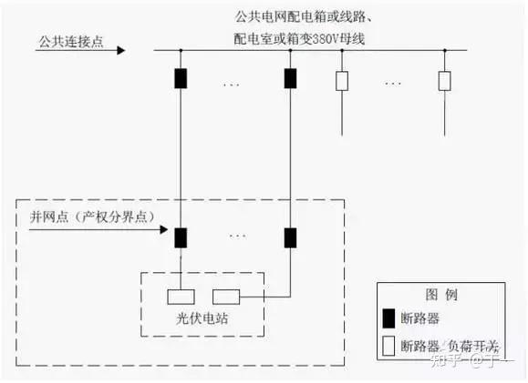 违规备案、结算超期……分布式光伏并网接入等典型问题被通报