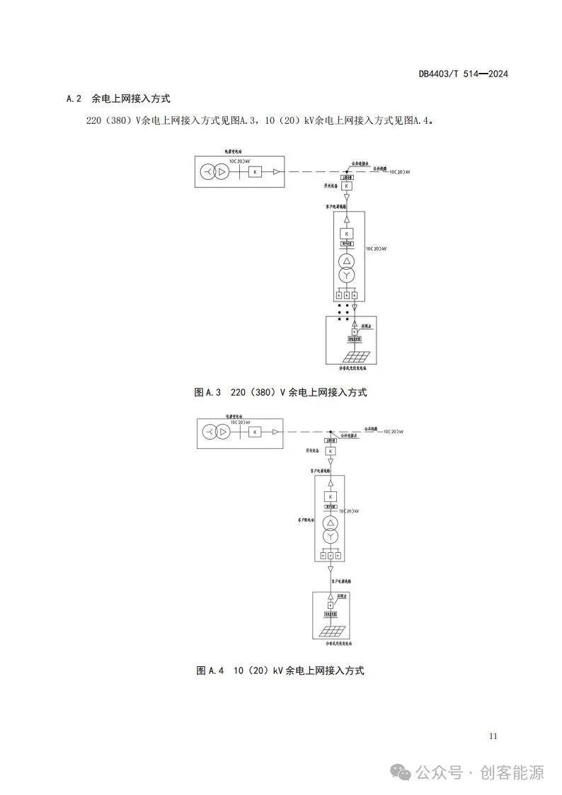 违规备案、结算超期……分布式光伏并网接入等典型问题被通报