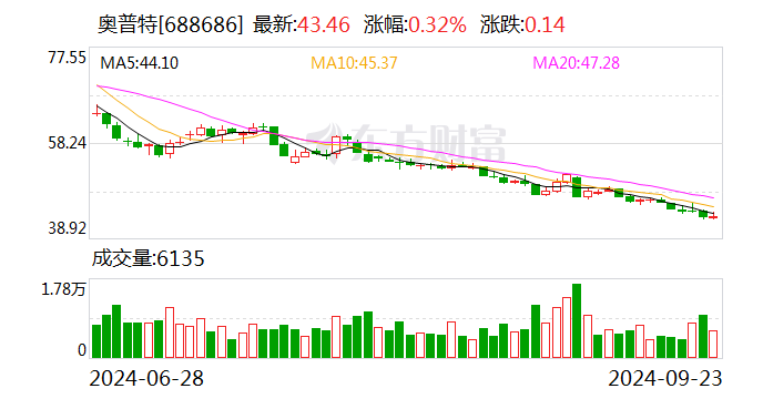 彰显长期发展信心！中达安将于11月4日召开股东大会审议股权激励事项
