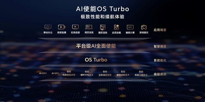 AI PC行业市场现状及前景预测分析_拥有“如意行”驾乘险，出行更顺畅！,人保护你周全