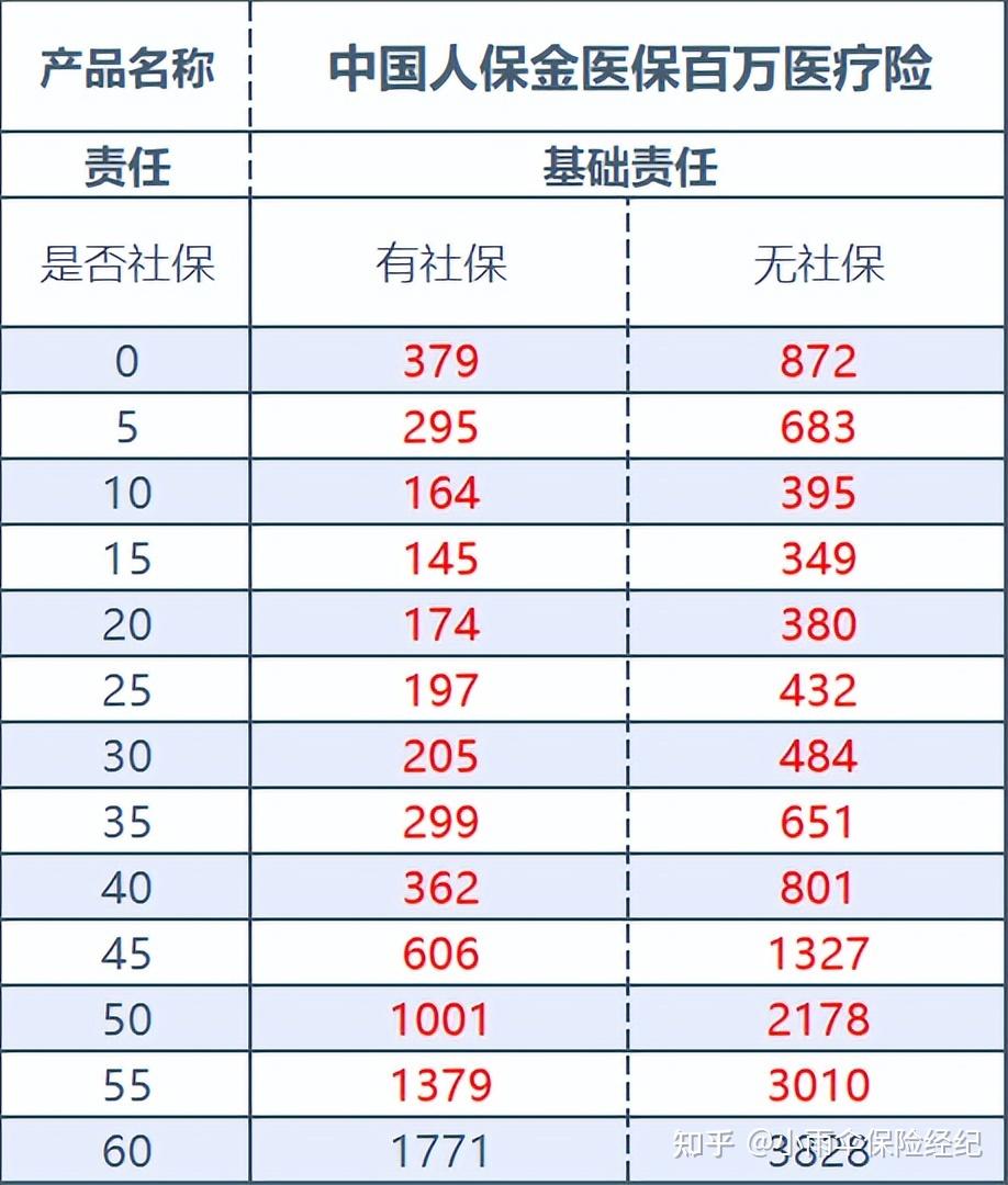 人保服务 ,人保有温度_2024年婴幼儿辅食市场发展现状及未来前景分析