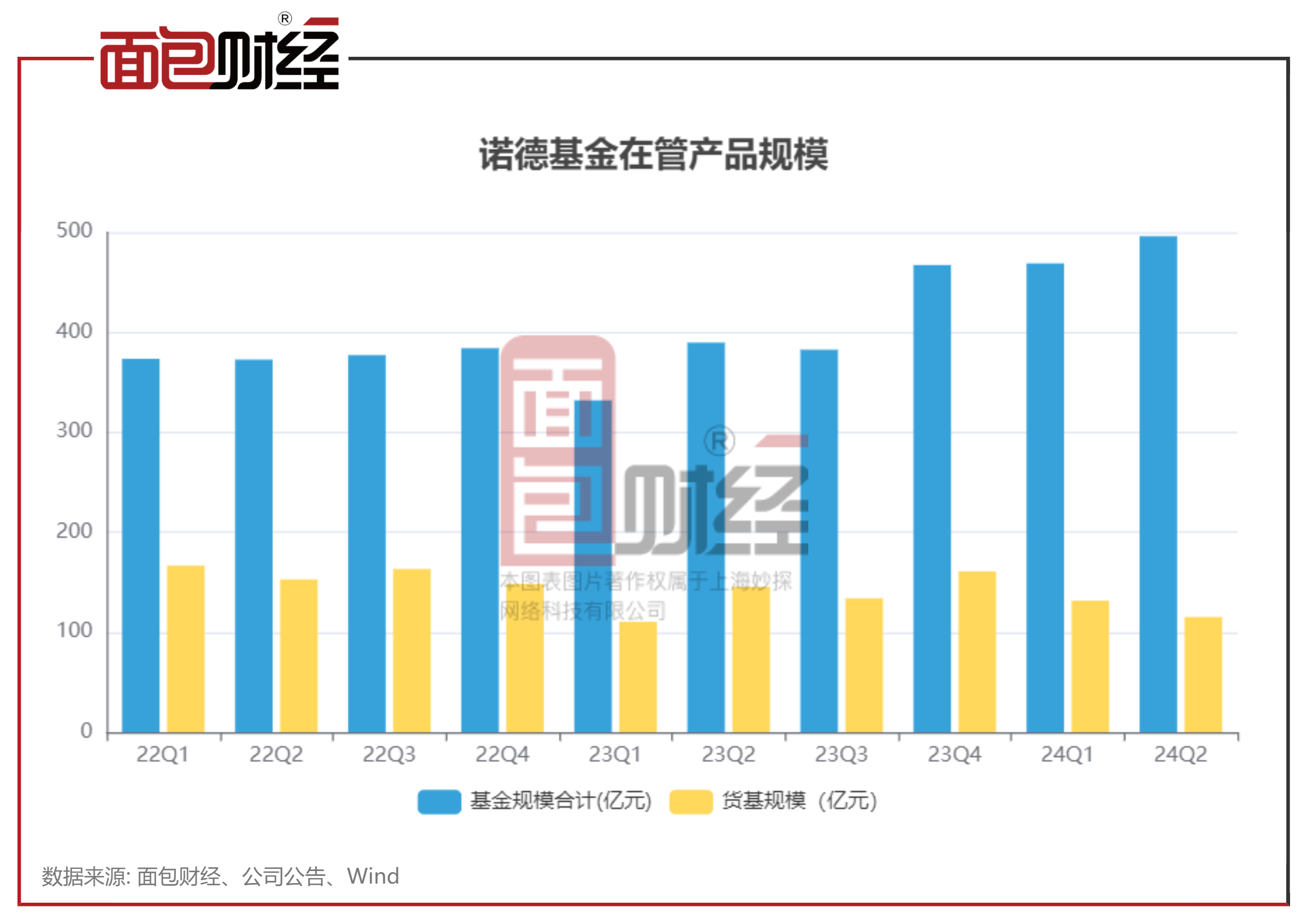 又有债基宣布清盘 机构资金回流股基
