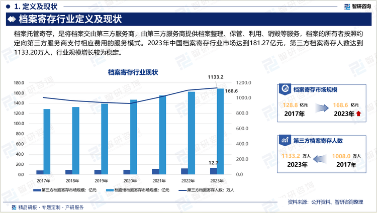 2024年国际物流行业投资分析及前景预测_人保伴您前行,人保财险 