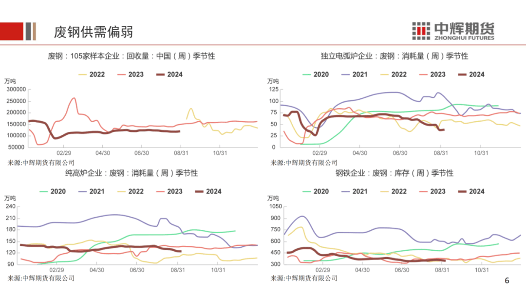 食品饮料周报:短期关注三季报业绩兑现,中长期关注基本面持续改善