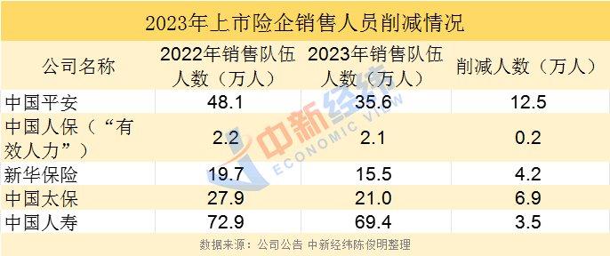 五大上市险企前10月共揽保费2.52万亿元，寿险、财险保费均同比增超5%