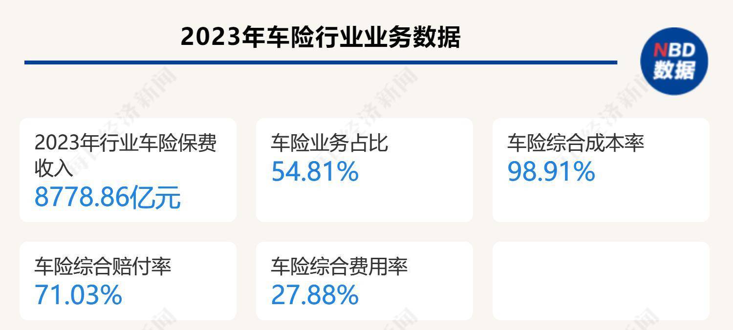 五大上市险企前10月共揽保费2.52万亿元，寿险、财险保费均同比增超5%