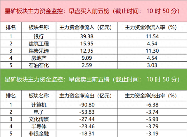 主力卖出力度远超买入，13连板大牛股还能走多远？