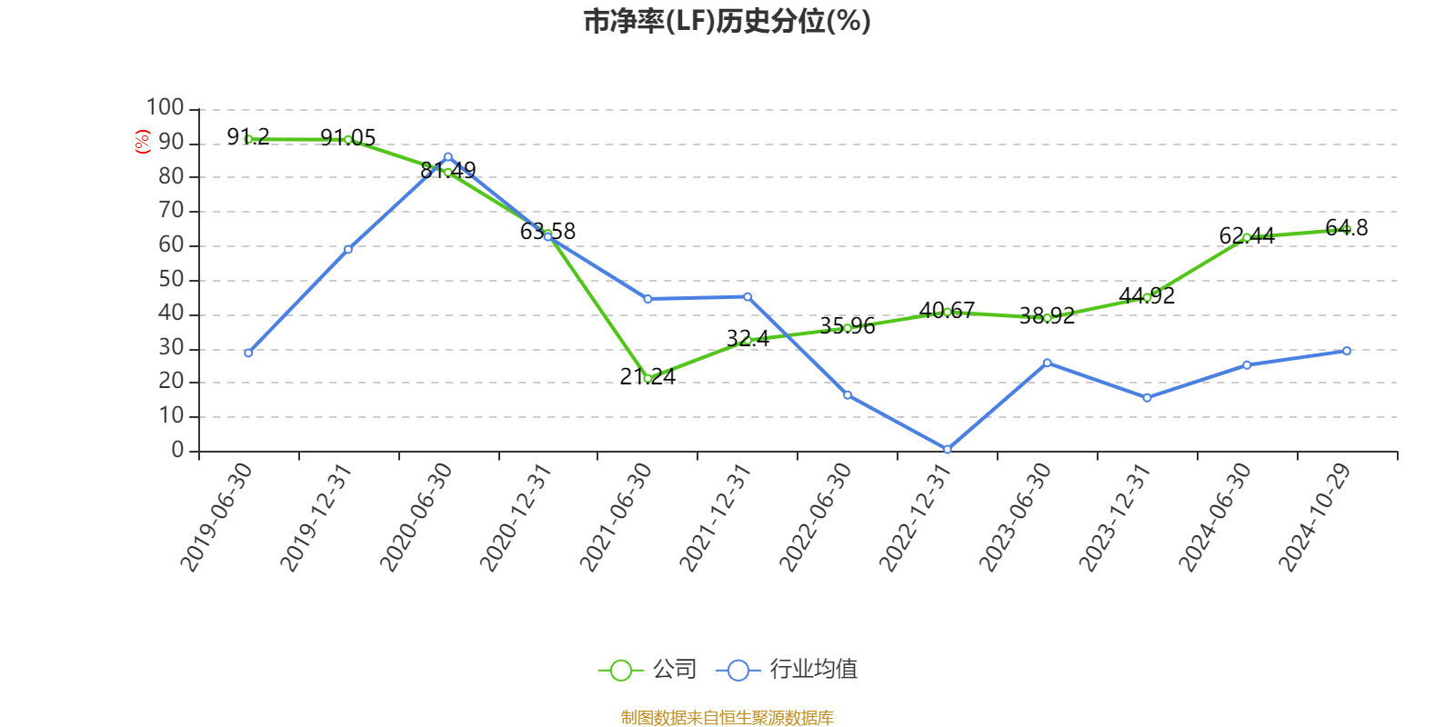 众智科技最新股东户数环比下降5.57%