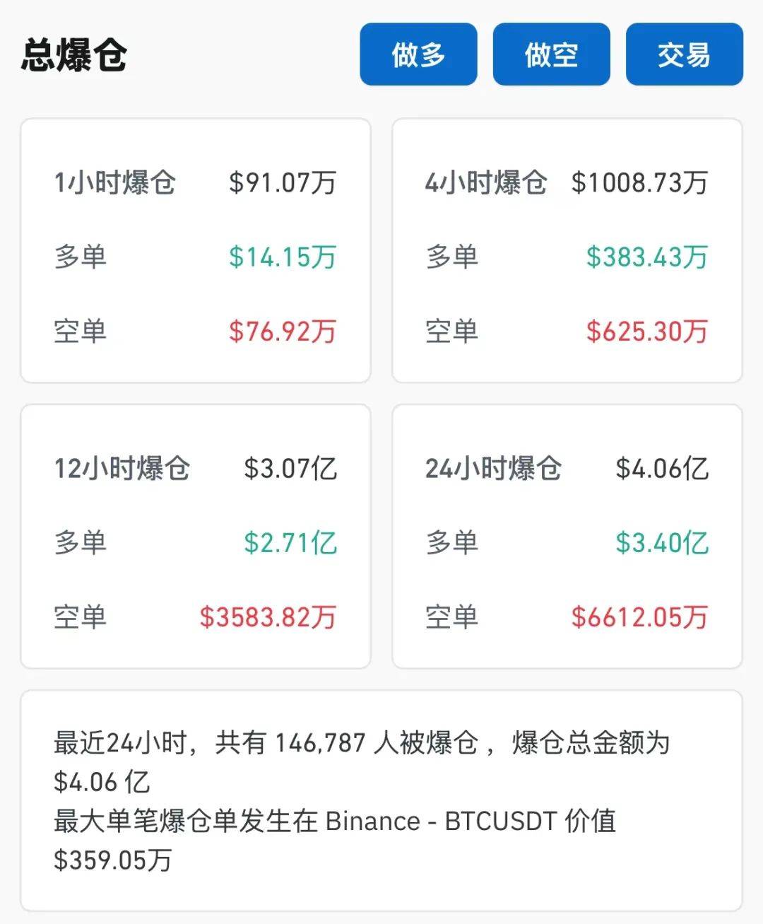 资金涌入！A500ETF（159339）单日获得12.77亿元净流入排名同类第一，过去10个交易日日均成交额11.34亿元。