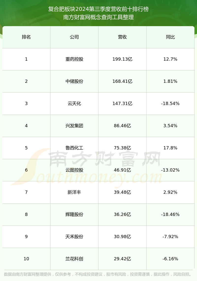 六国化工连收4个涨停板