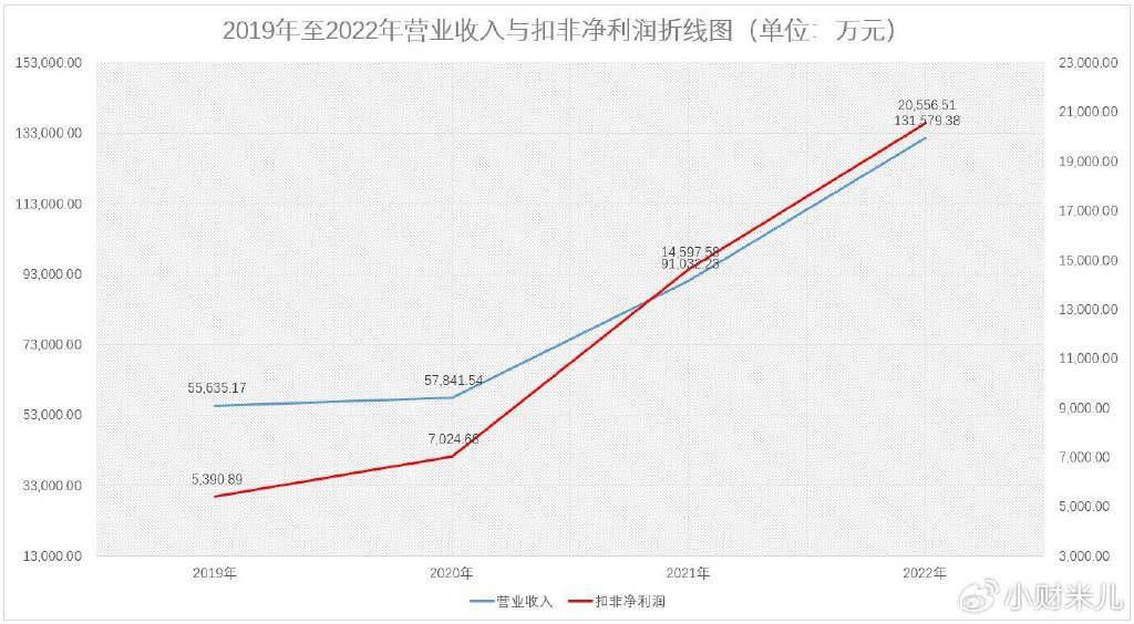 众鑫股份在深圳成立环保科技新公司