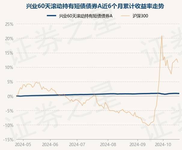 10Y国债再破2.1、降准窗口临近、黄金突然暴跌 | 债圈大家说11.25