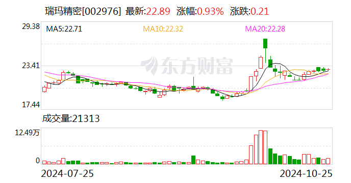 亚泰集团：11月25日召开董事会会议