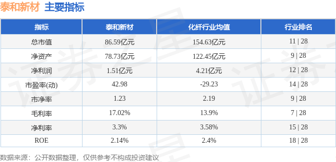 东华大学-泰和新材有机高分子材料联合研发中心成立
