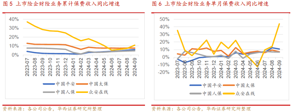 2024年医院后勤行业市场深度分析及发展规划报告_人保服务,拥有“如意行”驾乘险,出行更顺畅!