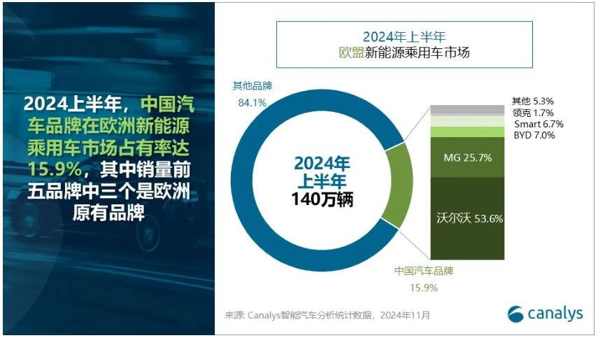 2024年中国黄金饰品行业现状及市场消费分析_人保车险   品牌优势——快速了解燃油汽车车险,人保服务 