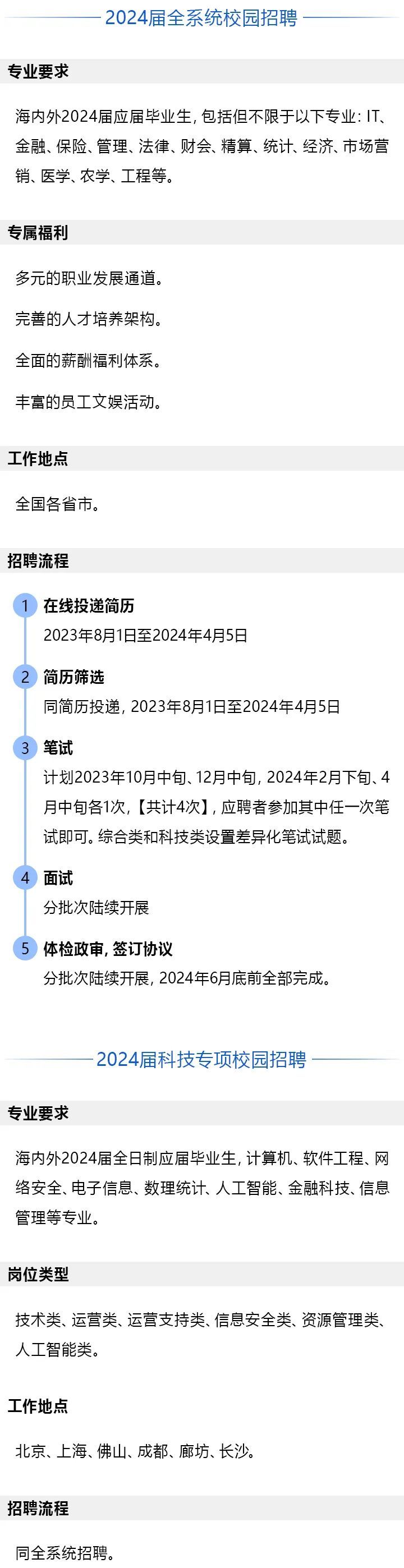 人保服务,拥有“如意行”驾乘险,出行更顺畅!_2024实验室设备产业发展现状及品牌竞争格局分析