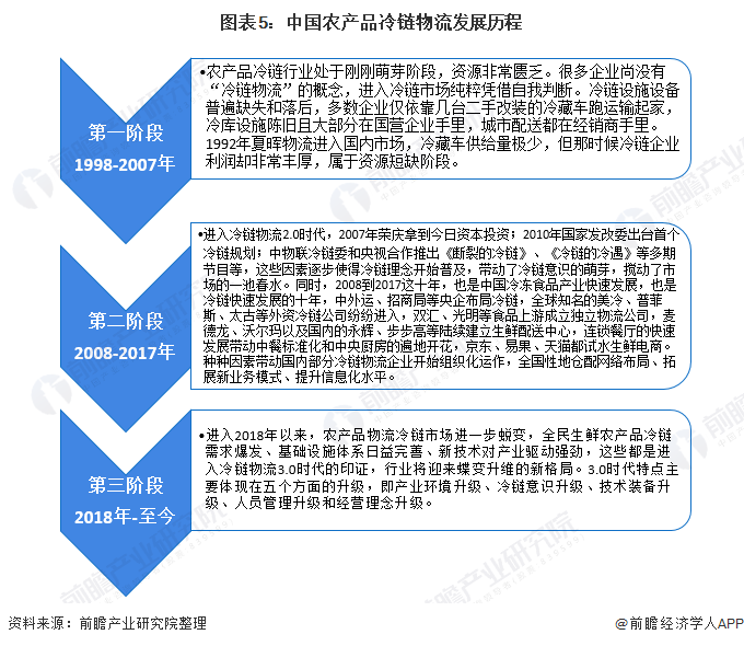 2024年中国特色农产品行业发展现状与未来展望：中国特色农产品行业市场趋势与投资机会及技术创新、政策支持与产业集聚_人保伴您前行,人保车险