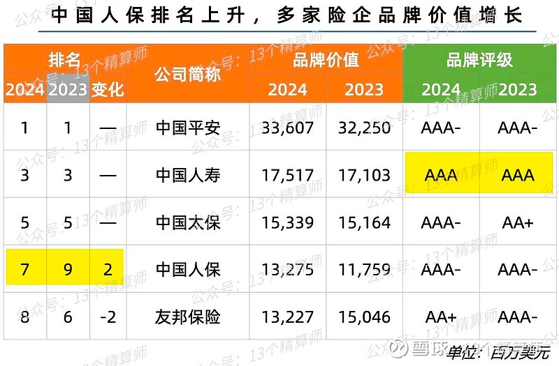 2024年中国医疗服务行业供需情况及发展趋势分析_人保伴您前行,拥有“如意行”驾乘险，出行更顺畅！