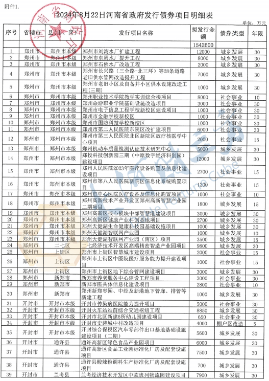 财政部：10月份全国发行新增债券3385亿元