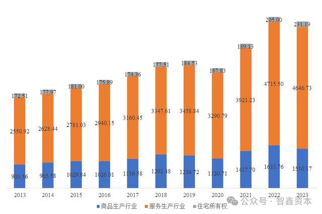 物流行业市场全景调研与发展前景预测 实施效果与展望健全国家物流枢纽与通道网络_人保服务 ,保险有温度