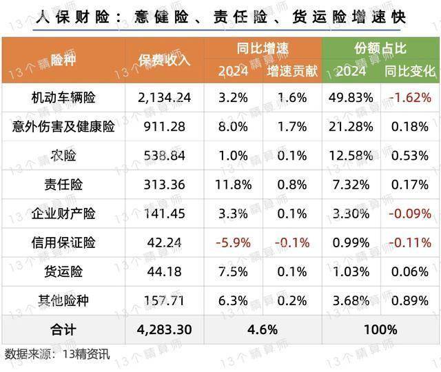 人保车险 品牌优势——快速了解燃油汽车车险,人保服务_2024年冰箱门封行业供需分析及前景预测