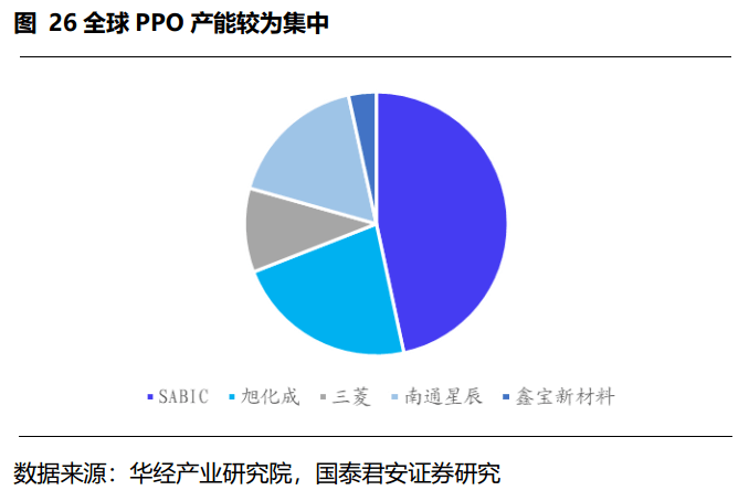 2024年聚苯醚PPO行业发展现状、竞争格局及未来发展趋势与前景分析_人保服务 ,人保服务