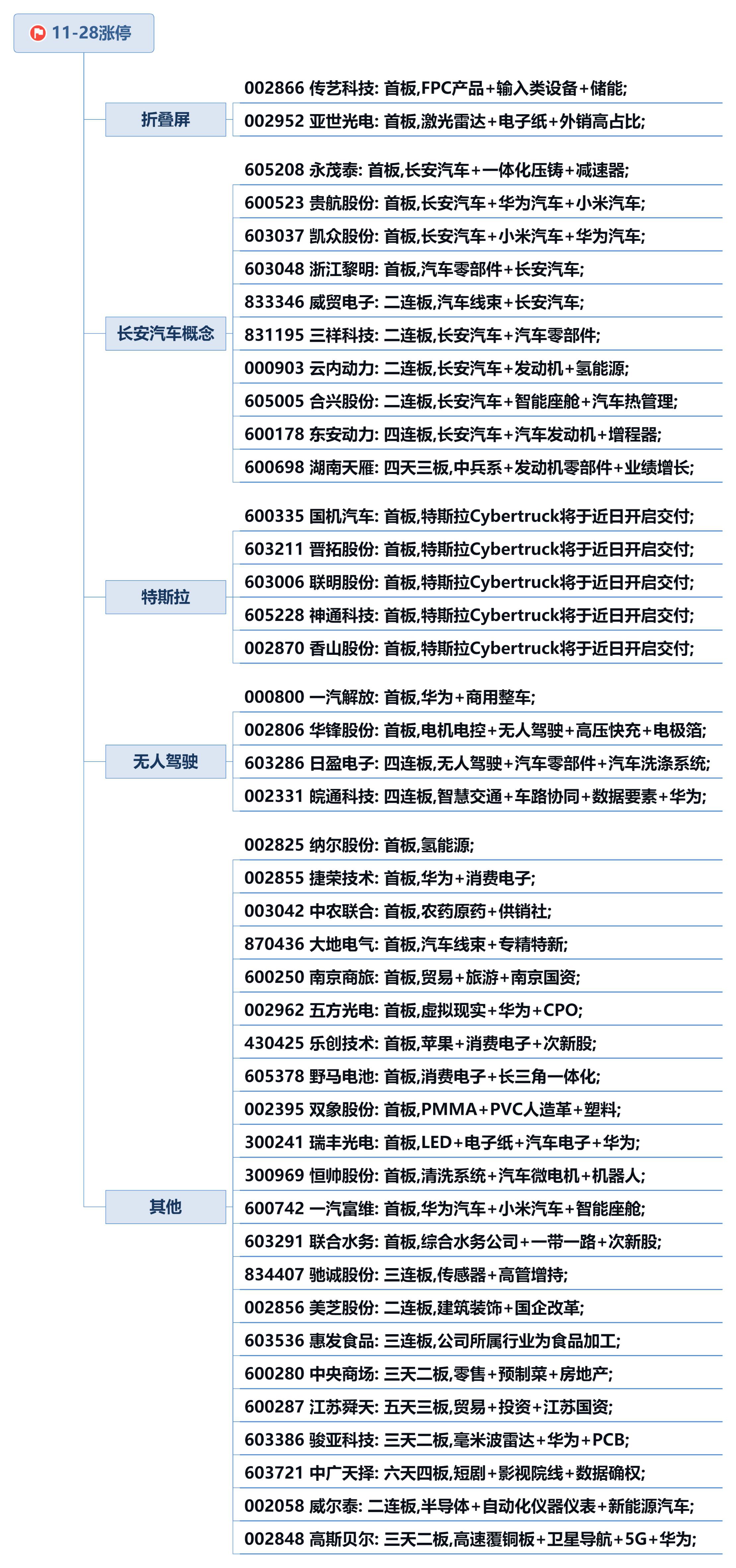 今晚，3家公司发布利空公告！