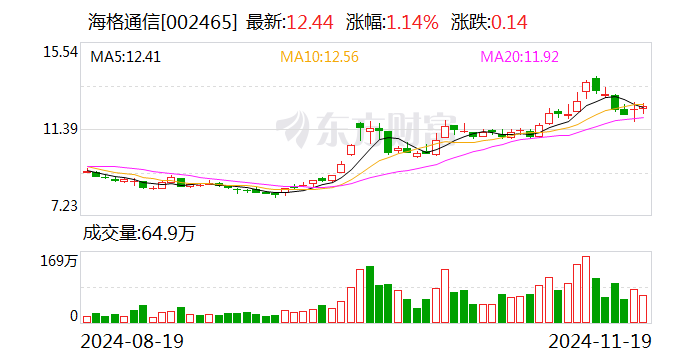达意隆：11月28日召开董事会会议