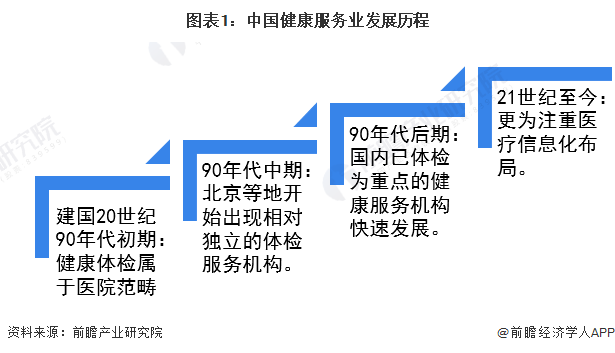 保险有温度,人保财险政银保 _电子认证服务业市场现状、投资趋势与前景预测